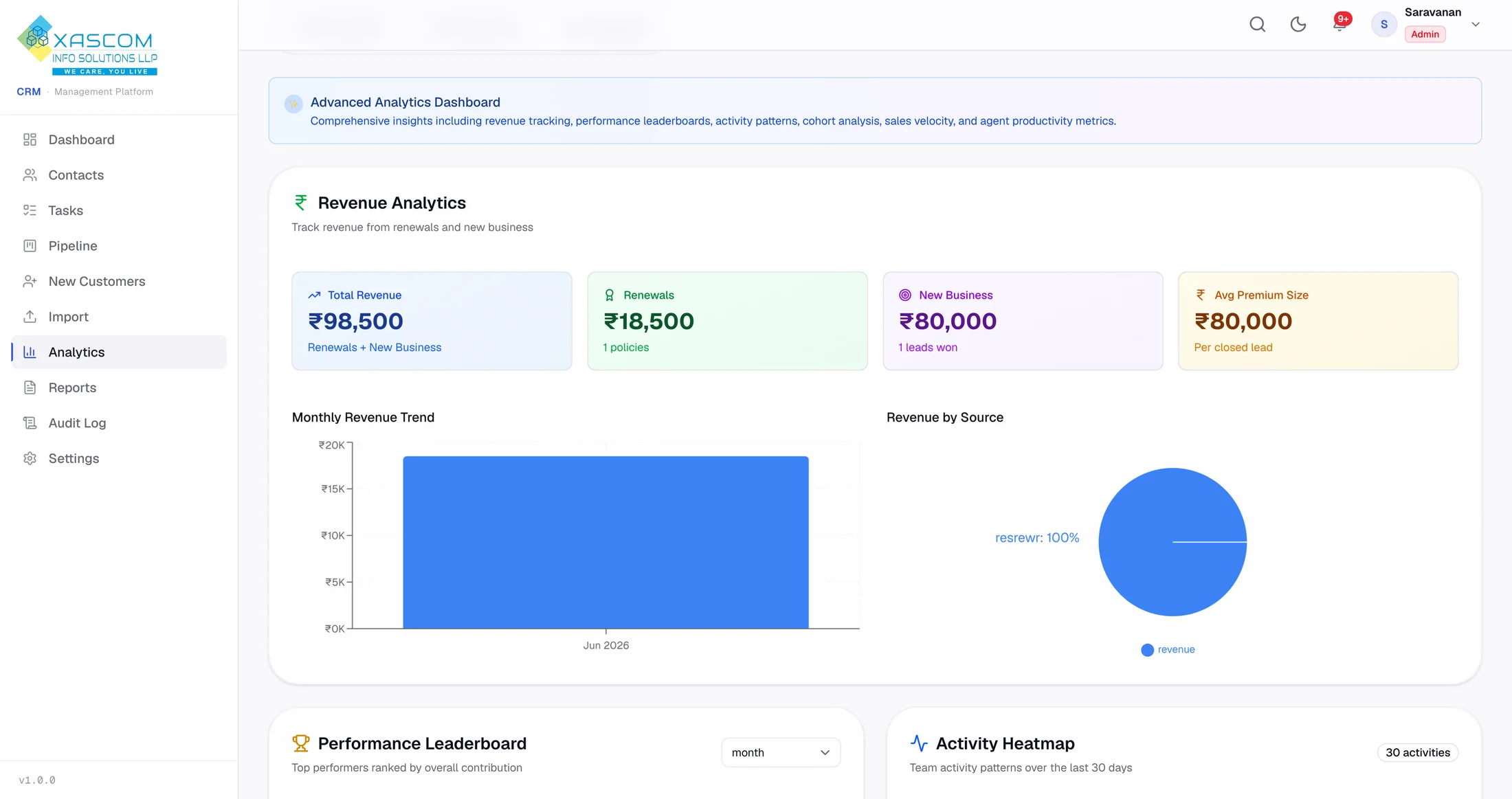 Xascom CRM analytics page showing revenue cards, a monthly revenue trend and revenue by source