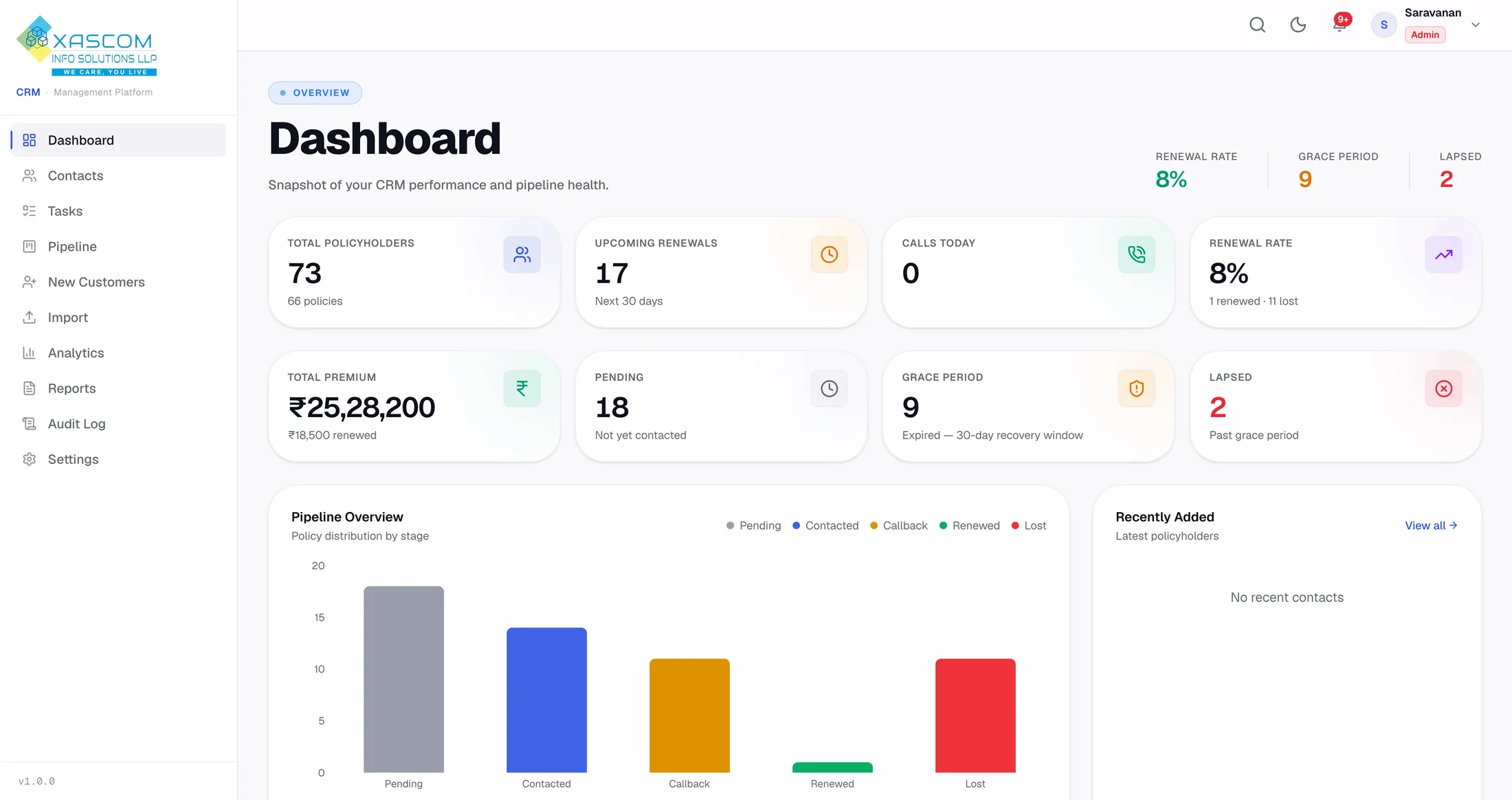 Xascom CRM dashboard showing policyholder, renewal and premium stats with a pipeline overview chart